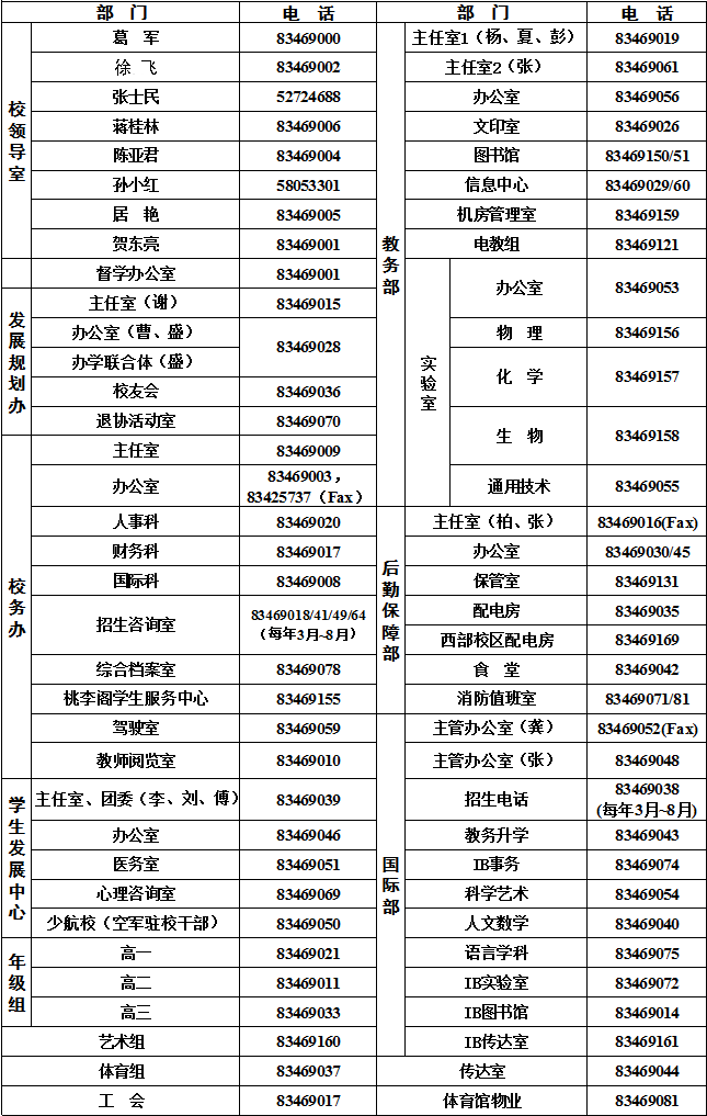 南京师范大学附属中学 各部门联系方式